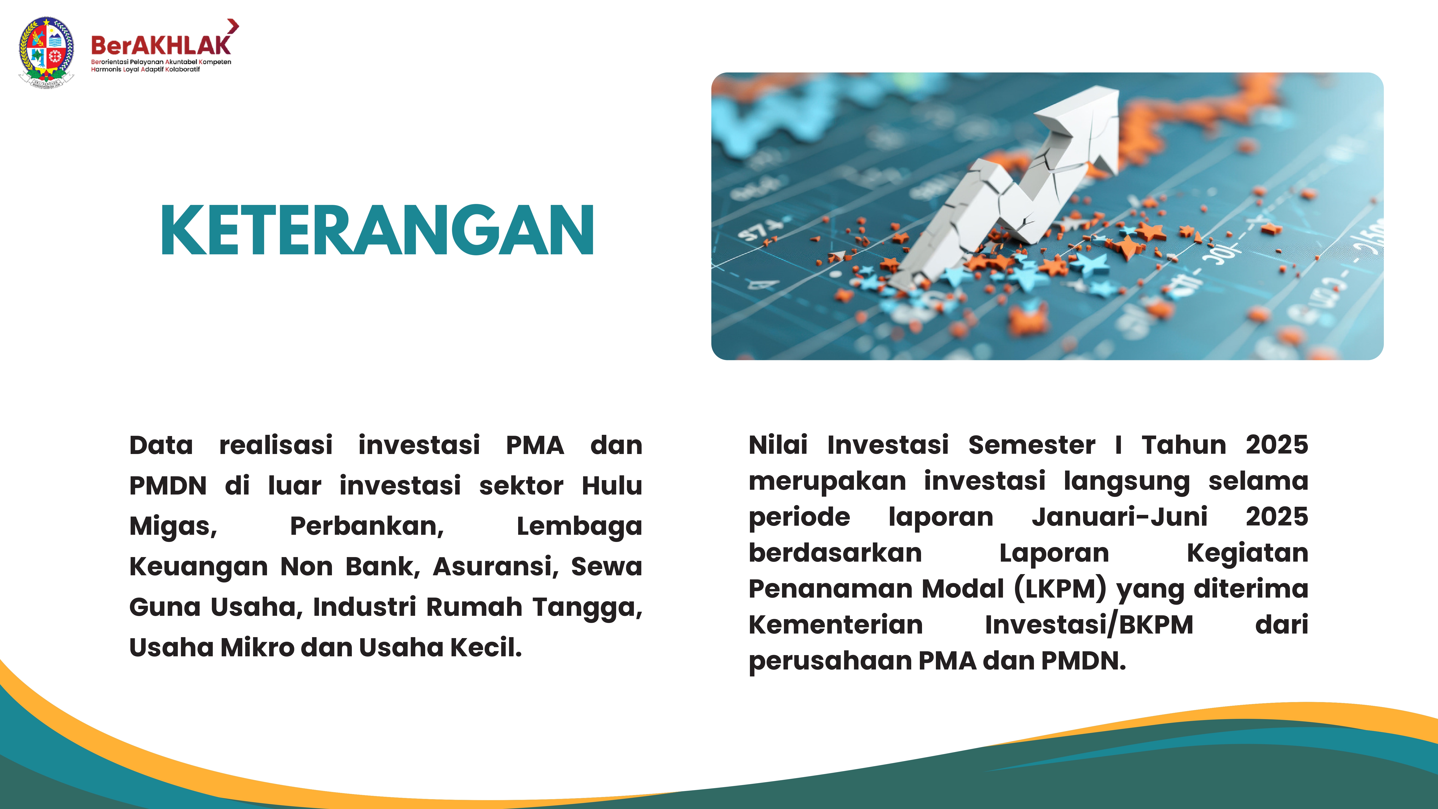 Peluang Investasi